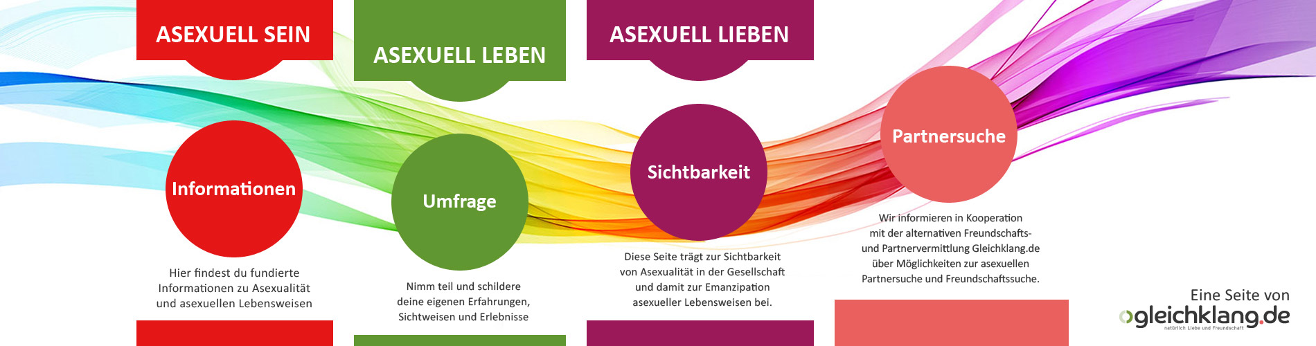 Test a sexualität Asexuality Test?